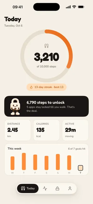 StepGate's Today screen: 3,210 of 10,000 steps, a 13-day streak, and 6,790 steps to unlock 5 apps